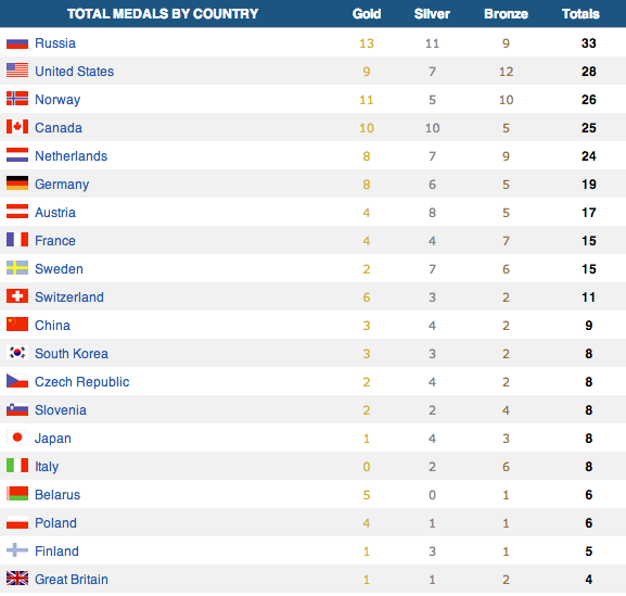 Screen shot 2014-02-24 at 11.07.00 AM