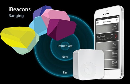 via http://global.networldalliance.com/new/images/article/ibeacons_1.jpg