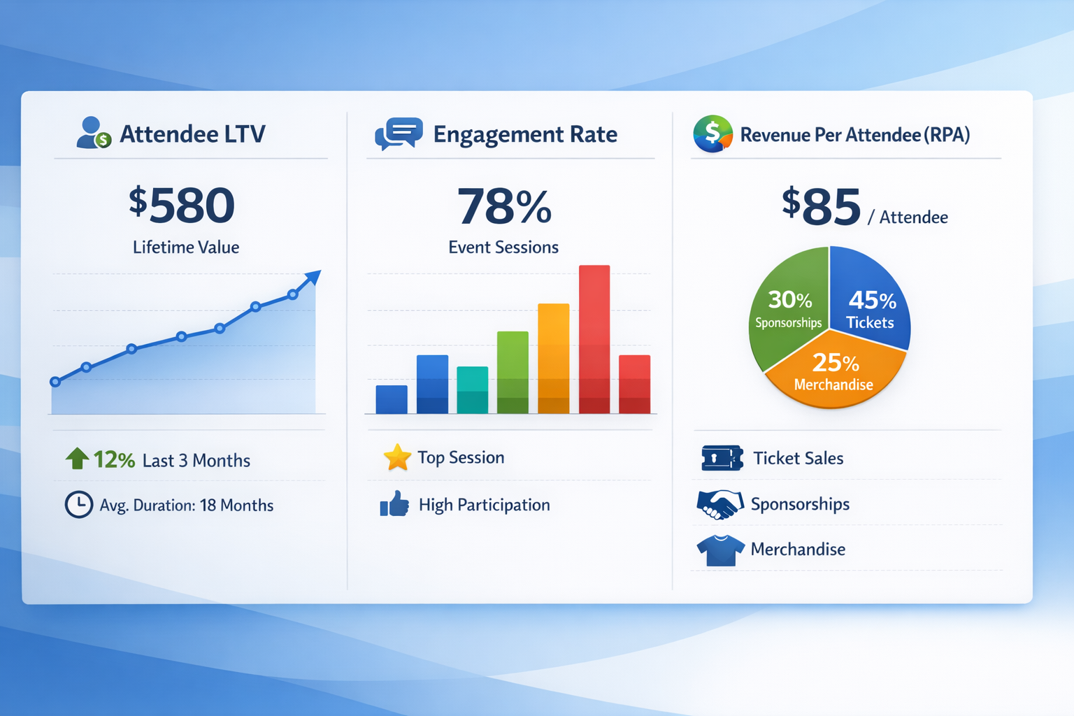 3 Metrics Every Event Organizer Should Track for Maximum ROI