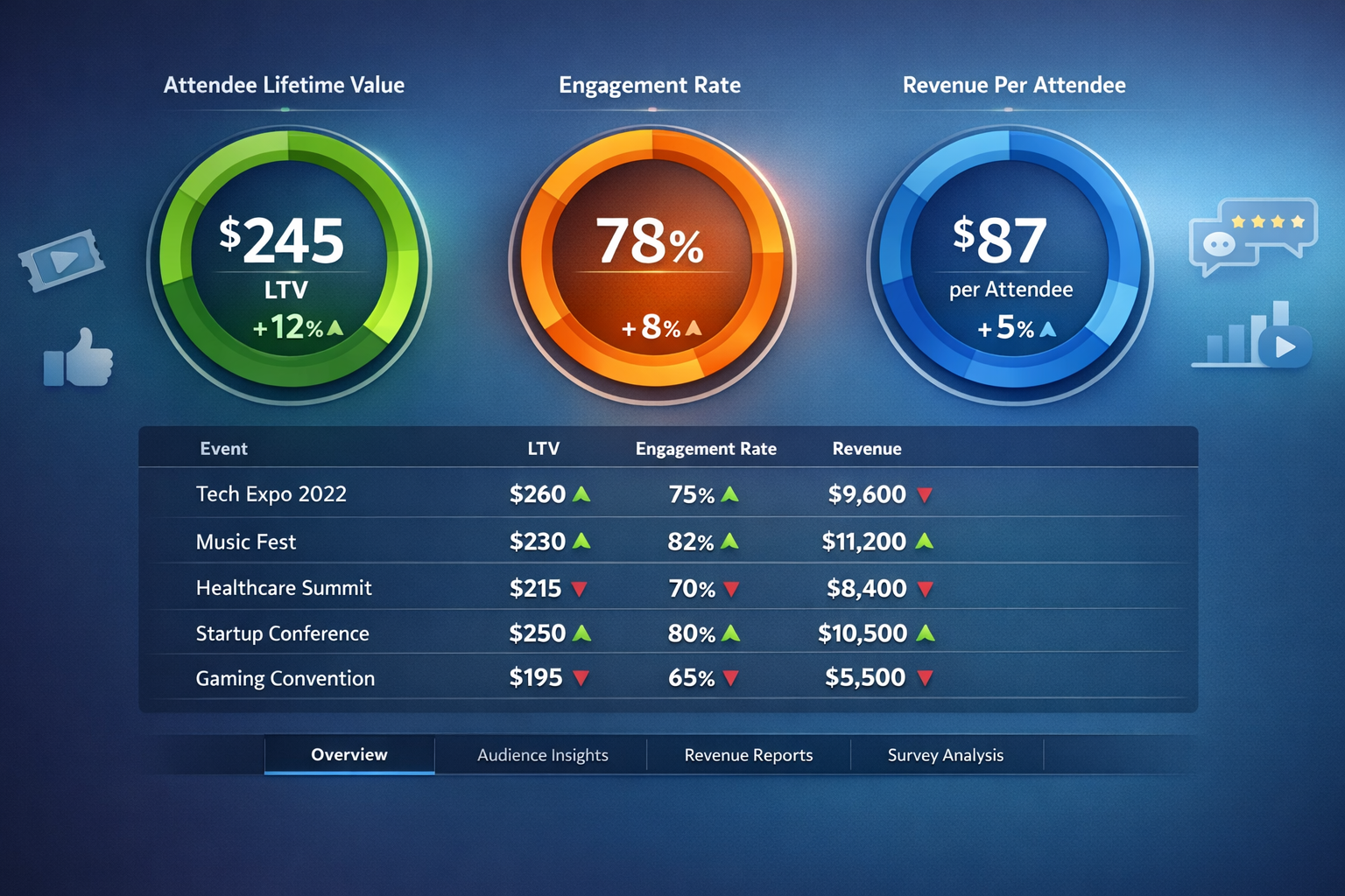 3 Metrics Every Event Organizer Should Track for Maximum ROI